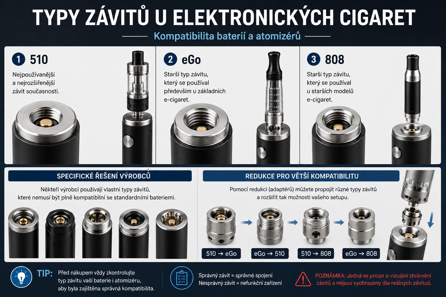 Typy závitů u elektornických cigaret